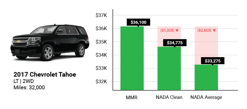MMR-vs-NADA-acquisition-strategies-08