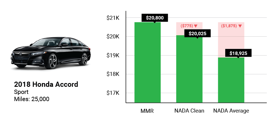 MMR-vs-NADA-acquisition-strategies-10